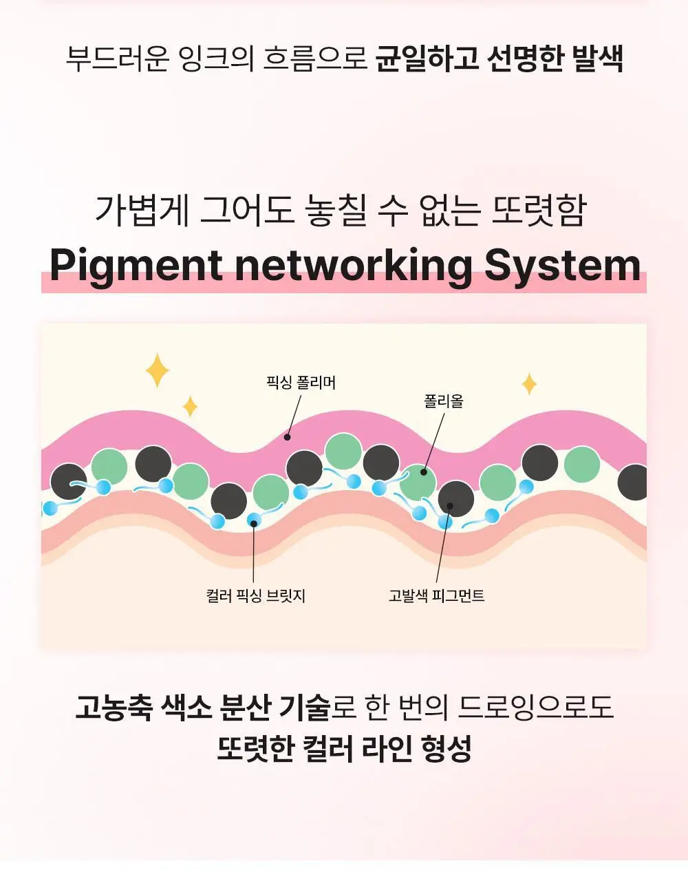 [NEW] 쏘내추럴 수퍼 픽스 슬림 펜 아이라이너 0.4g 상세페이지 24
